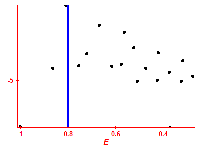 Strength function log